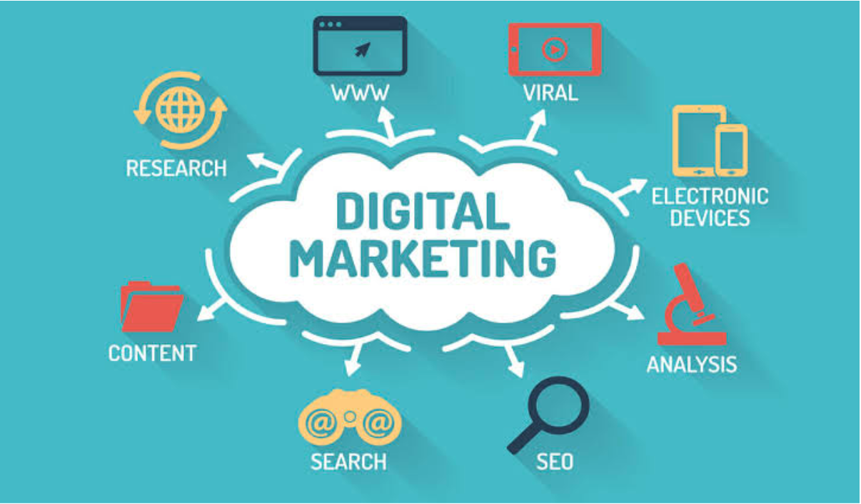 90 Day Marketing Plan for Digital Growth Success